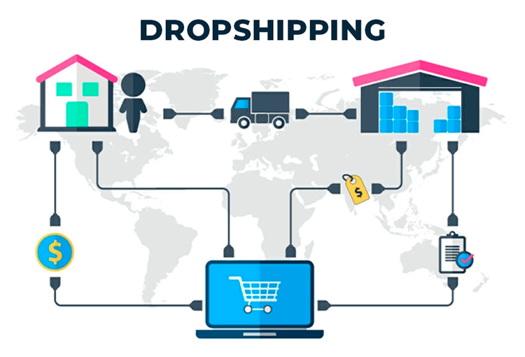 Dropshipper Shopee